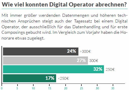 tagessatz-digital-operator-2016